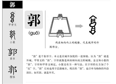 郭造詞|郭字的意思